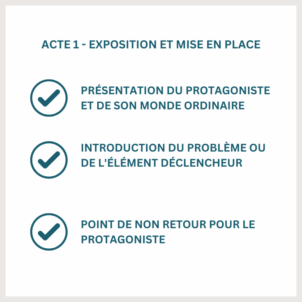 Image récapitulant le contenu de l'acte 1 dans la structure en 3 actes